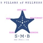 wellness pillars, sleep, self care, 5 pillars of wellness, women wellness