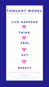 thought model, think feel act, emotional intelligence, how to feel more in control